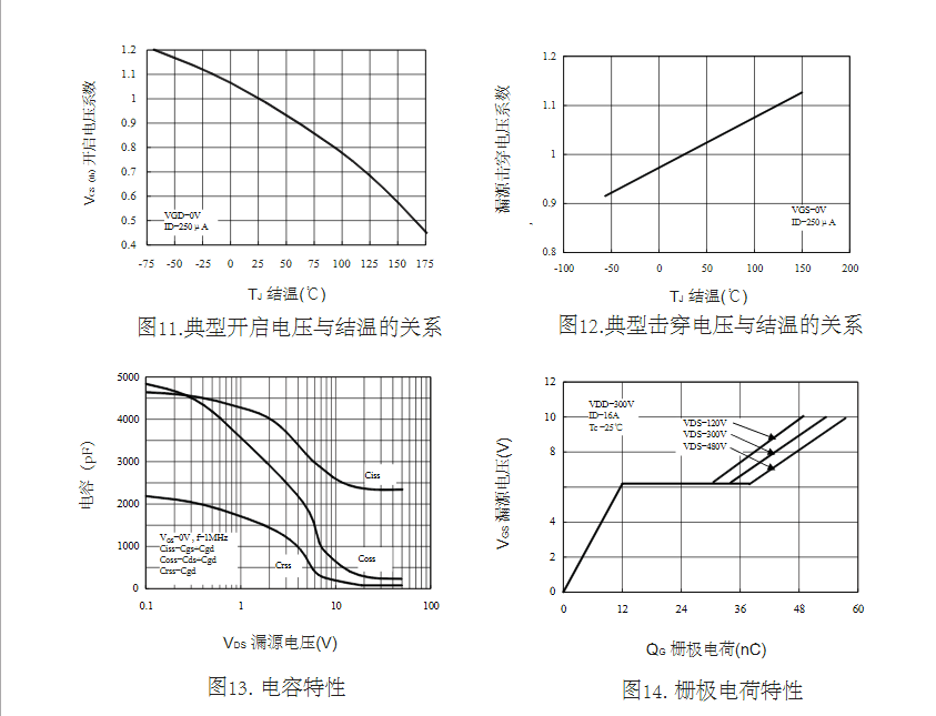 替代16A高压TK15A60DMOS管