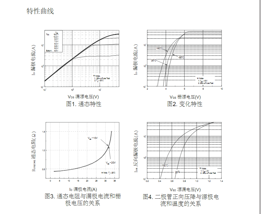 替代TK12A50D场效应管型号参数