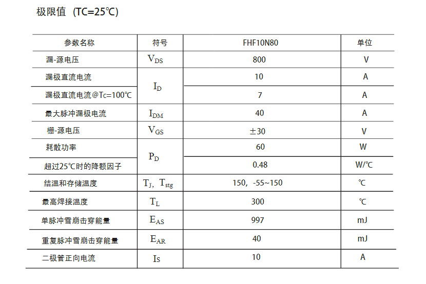 500v24aFQP10N80场效应管