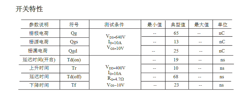 AC-DC开关电源替代TK10A80E参数