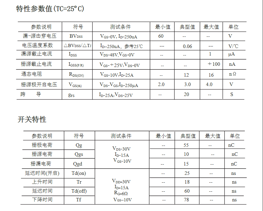 TO-220封装IRFZ44Nmos管参数