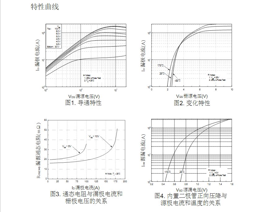 替代STP60NF06场效应管型号