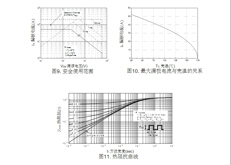 100W12V逆变器FQP50N06场效应管