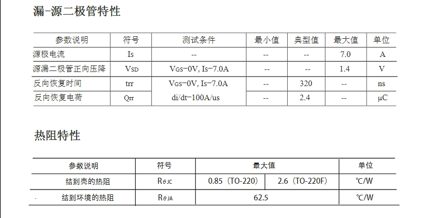 TO-220F替代FQP7N60场效应管