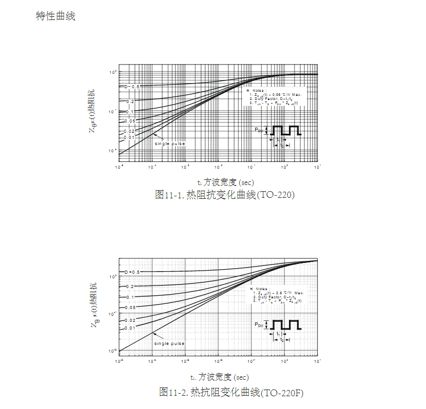 代换FQP7N60场效应管型号参数