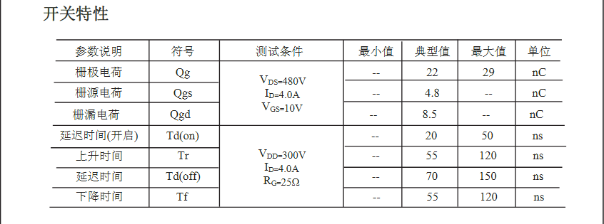 高耐压替代FQP4N60型号MOS管