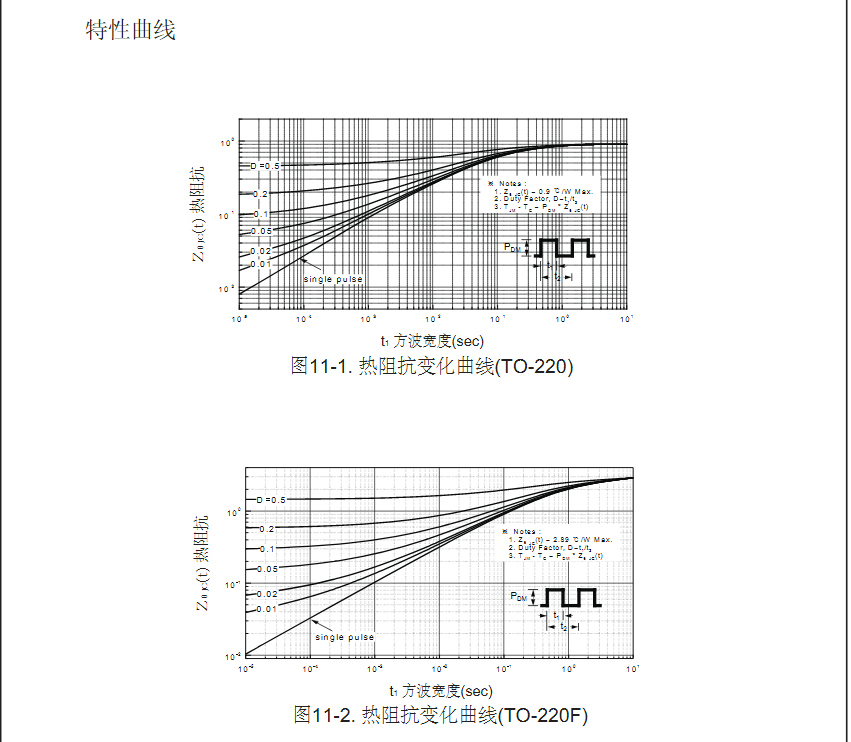 高压IRF640场效应管参数