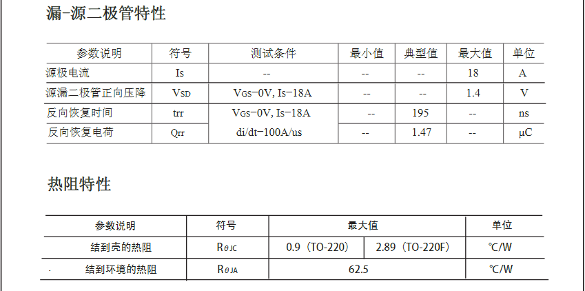 逆变器前级电路替换IRF640场效应管