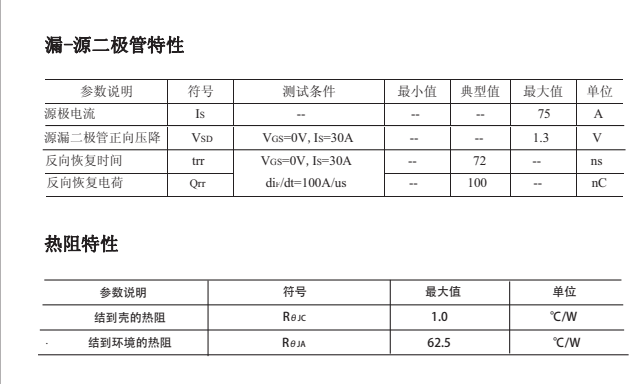 FHP75N100参数