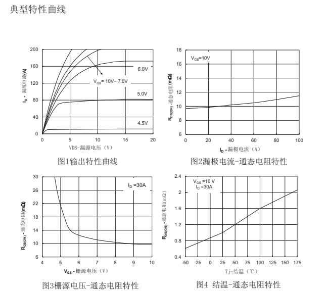 75n100参数