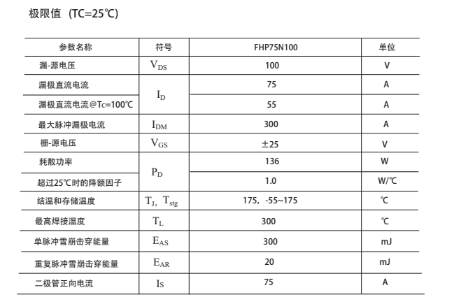 HY3010场效应管替代型号