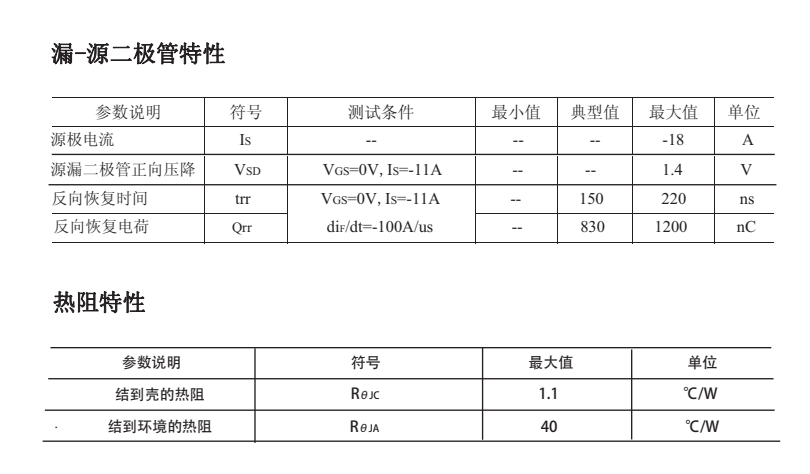 NCE01P18场效应管替代型号