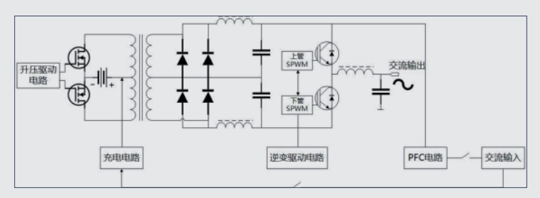 在线式UPS用mos管