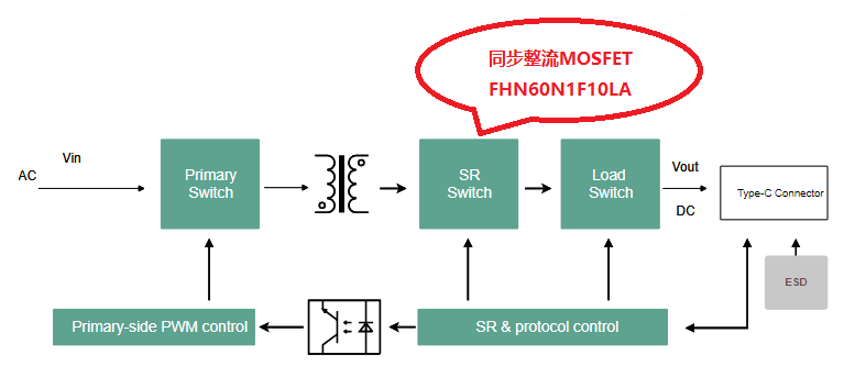 FHN60N1F10LA应用举例