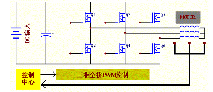 电动车控制器mos管参数