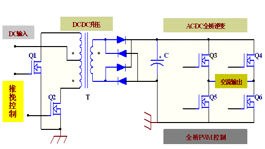 FHP1906A的具体产品参数