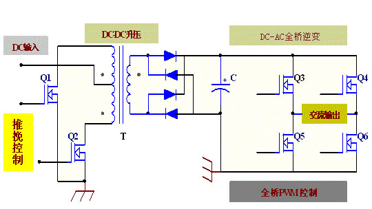 FHP3710C型号MOS管应用