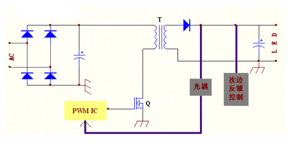 LED隔离型驱动方案：